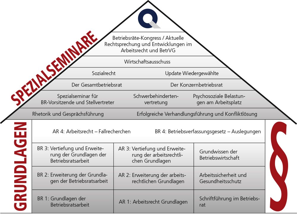 pdf kontext